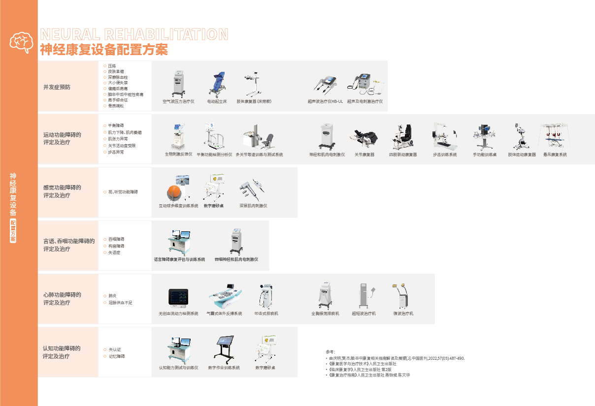 13-14神经康复_画板02.jpg